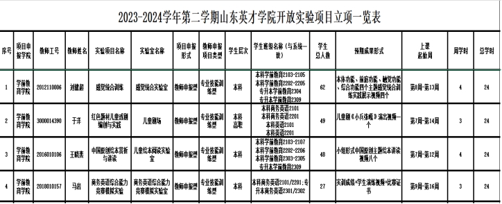 学前教育学院四项开放性实验项目成功立项